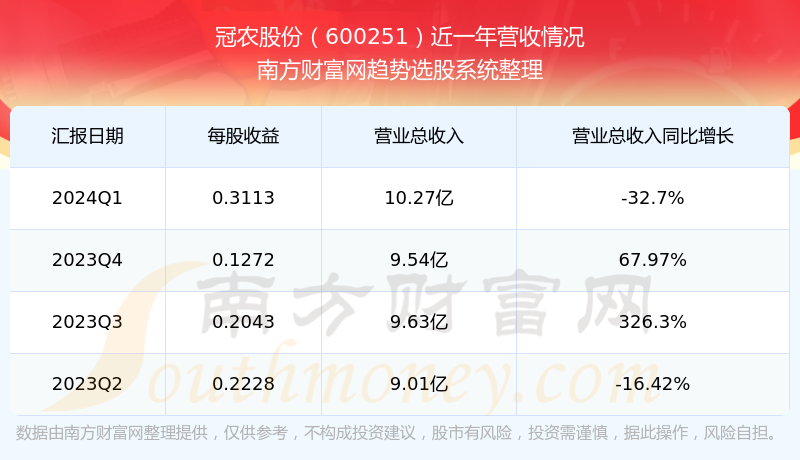 冠农股份行情变化中的学习之旅，自信与成就感的源泉
