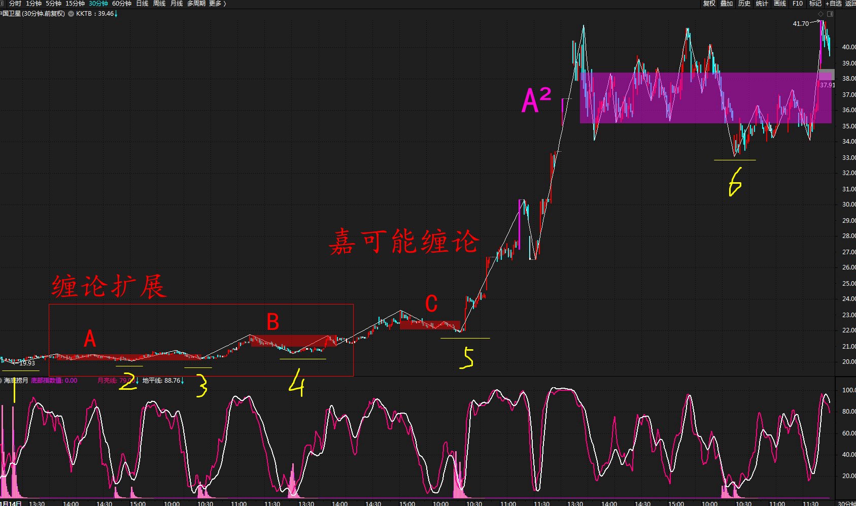 600118股票行情详解，从入门到进阶的操作指南