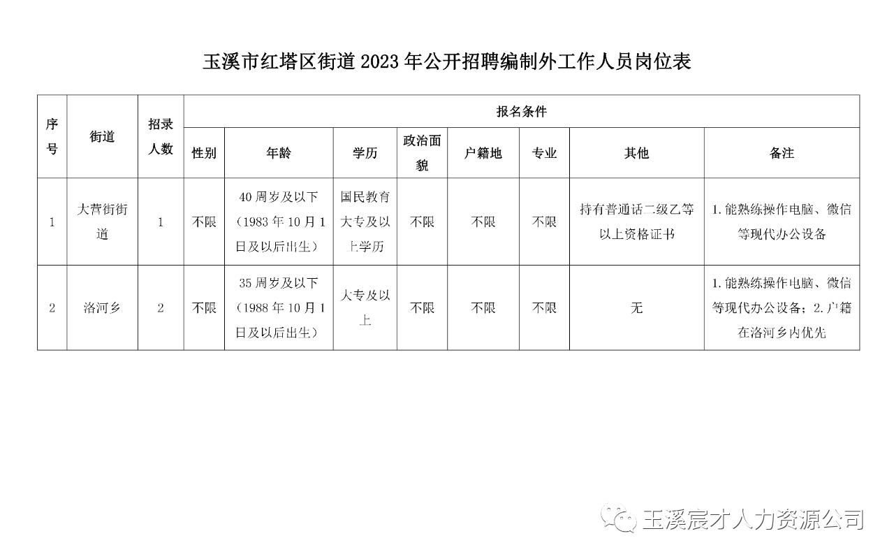 玉溪红塔区最新职位招聘，科技革新引领未来生活招聘启事