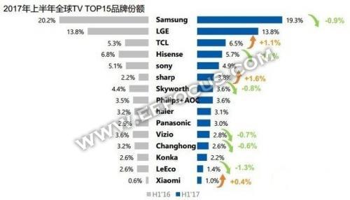 电视机尺寸多样，变化、学习与自信的力量探索