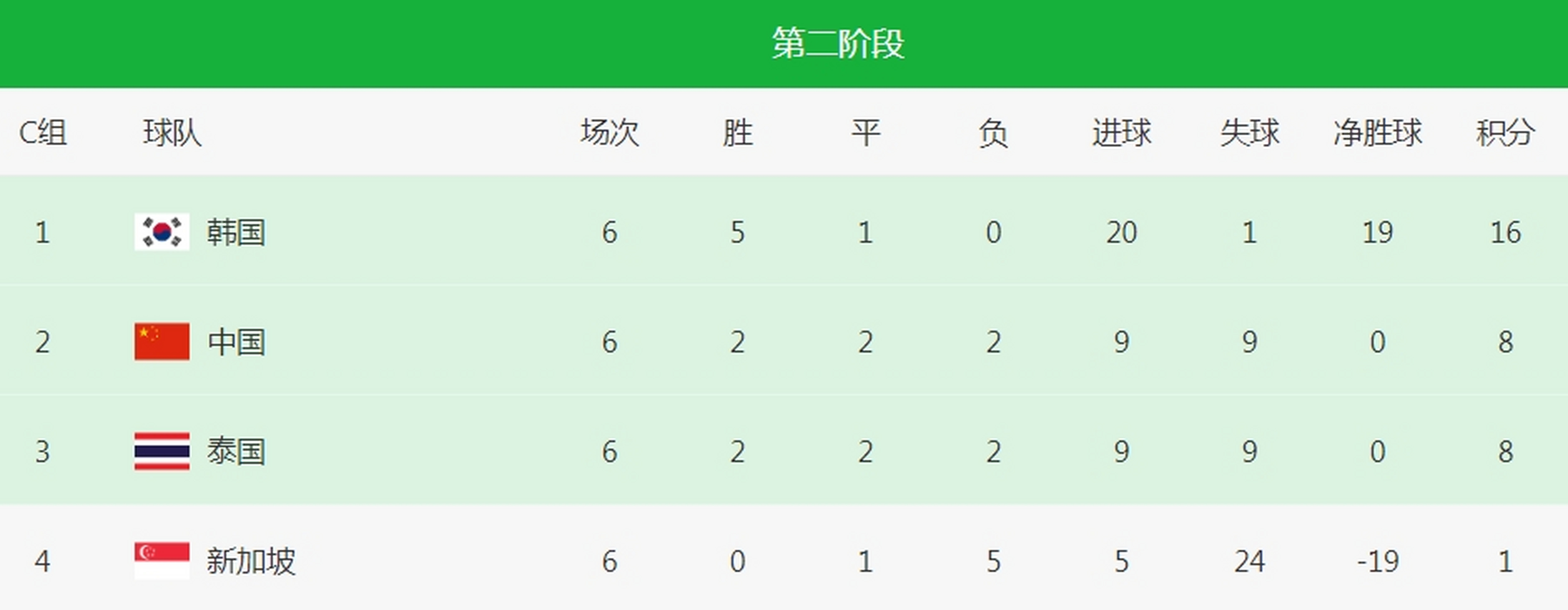 中国男足世界杯积分榜更新，最新排名与观点阐述