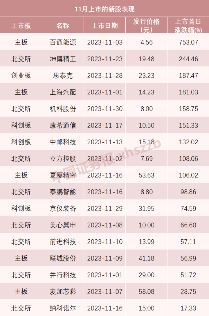 下周新股上市安排详解，洞悉动态，把握投资机会
