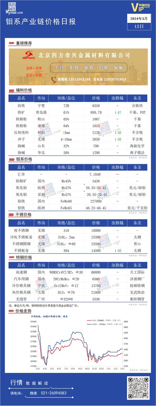 汽车销售 第62页