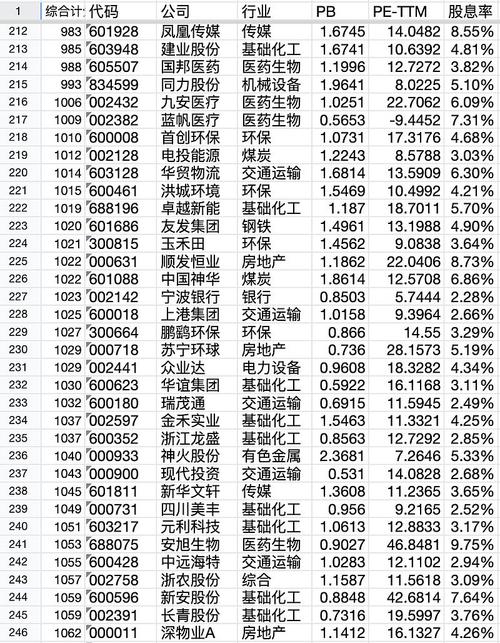600328股票行情变化中的学习之路，自信与成就的力量