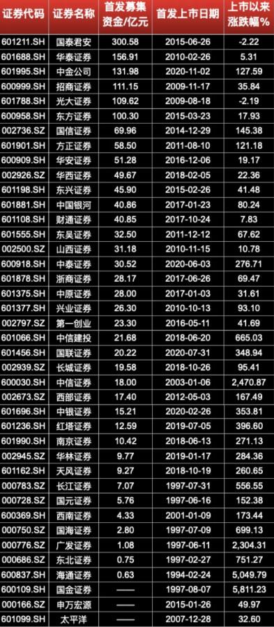 成泉资本最新持股动态揭示六月投资风向