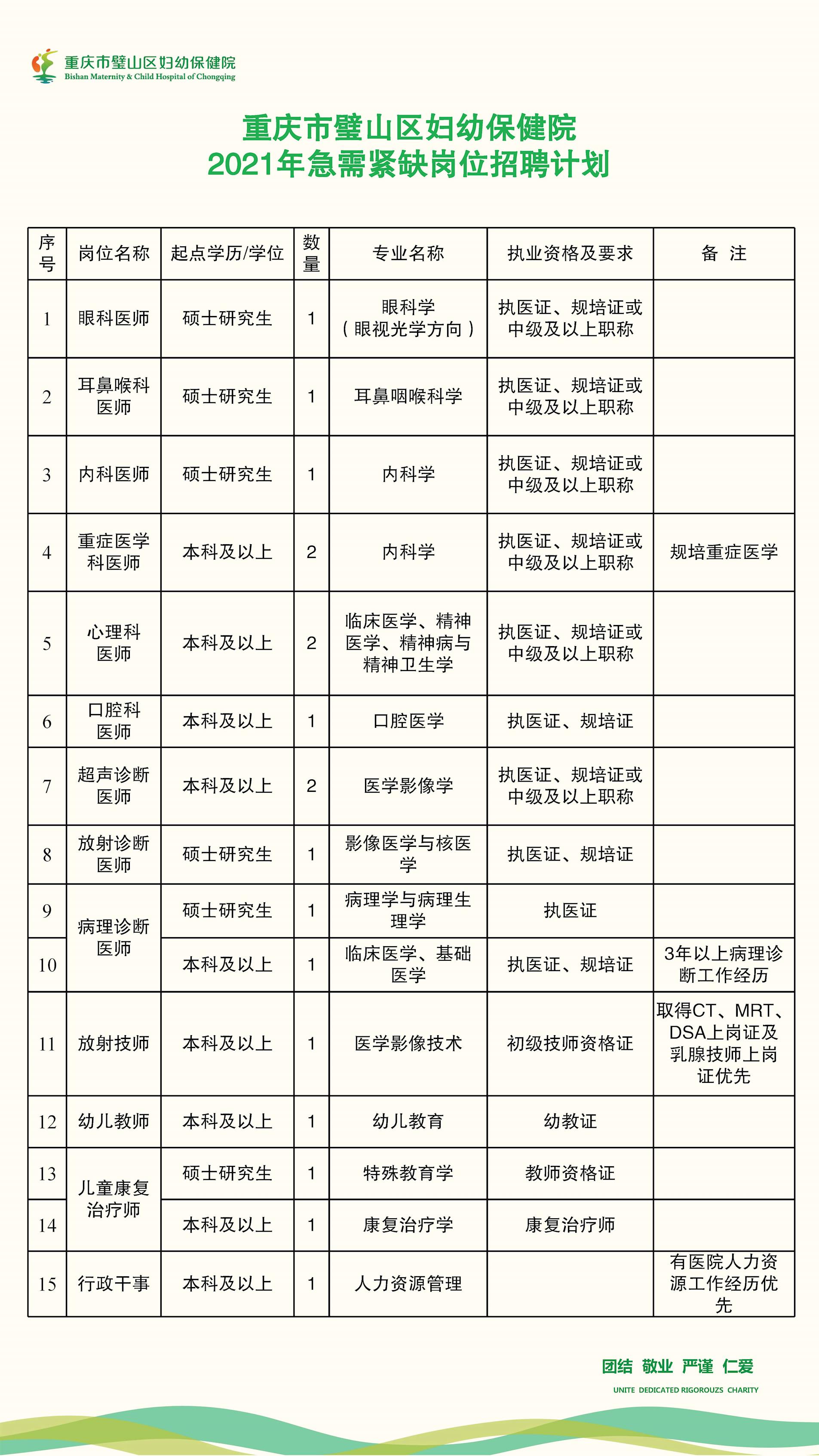 璧山最新职位招聘与求职步骤指南