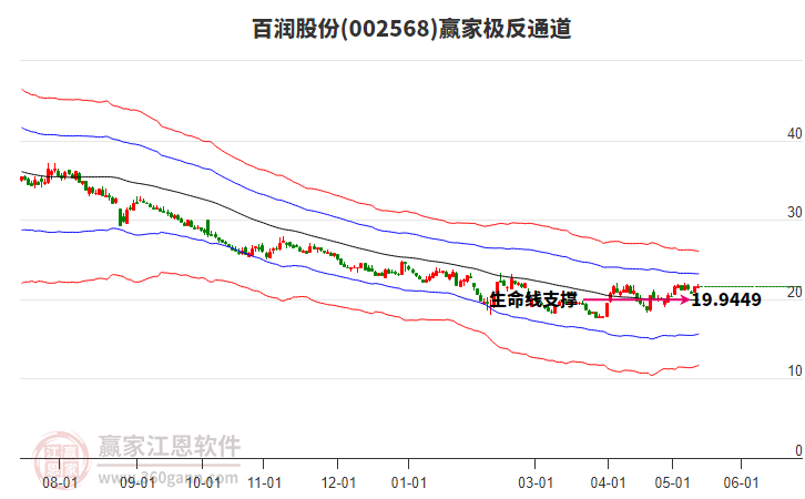 百润股份股票，时代印记与行业领航者的投资焦点