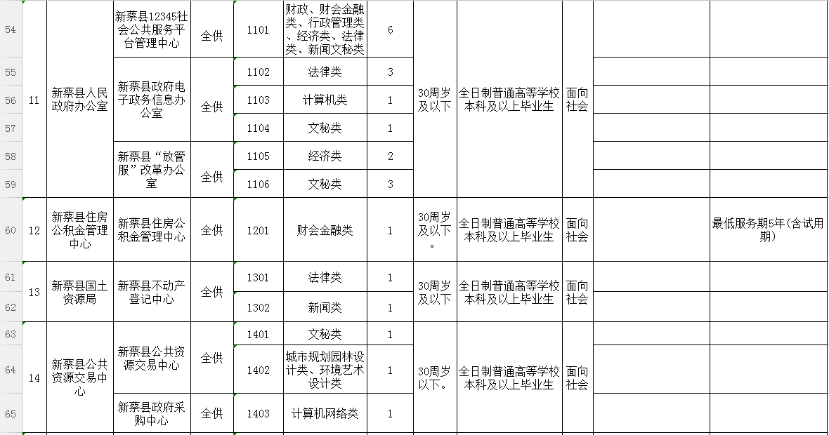 新蔡县招聘信息全面概览