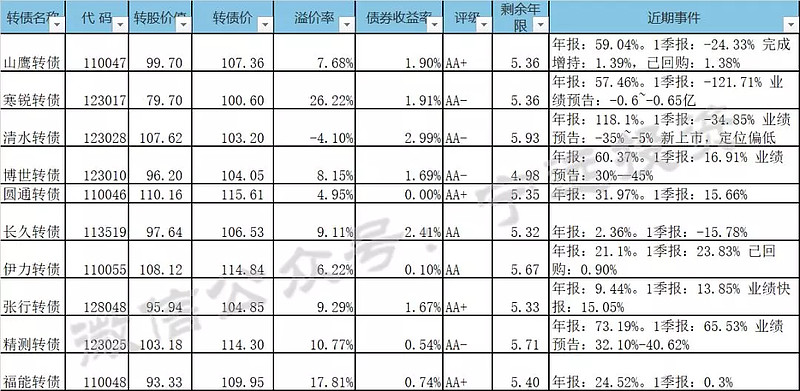 可转债最新信息表，背景、进展与地位的全面解析