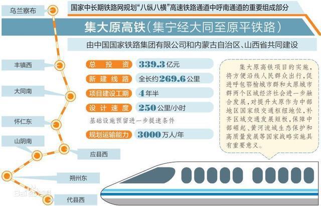 大同高铁最新动态，科技引领未来，畅享高铁时代新篇章