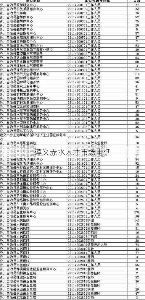 遵义最新招聘信息全面概览