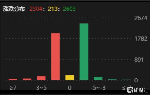 创业板股票行情与温情故事回顾