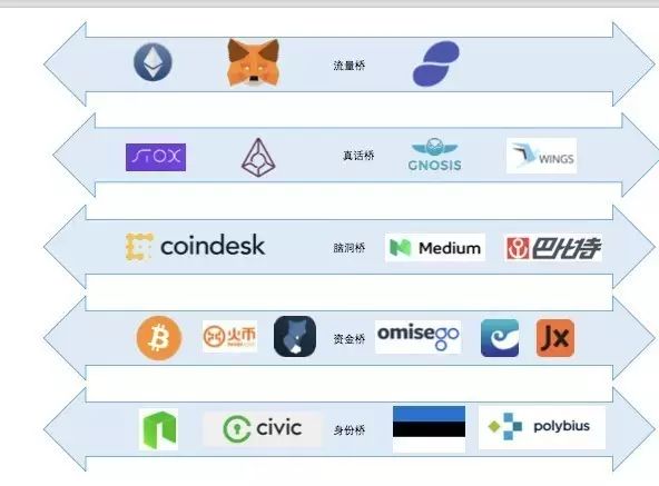 最新ICO项目大盘点，变化、学习与信心的力量驱动未来创新
