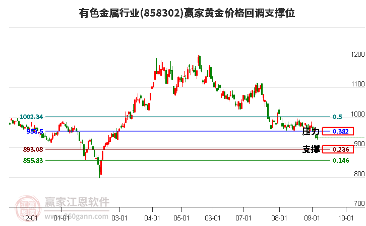 汽车装饰用品销售 第56页