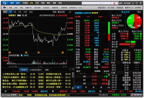 汽车销售 第56页
