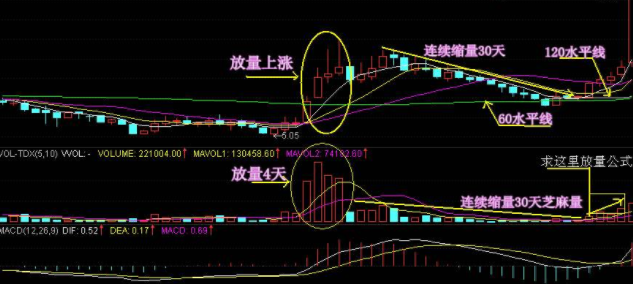 汽车销售服务 第53页