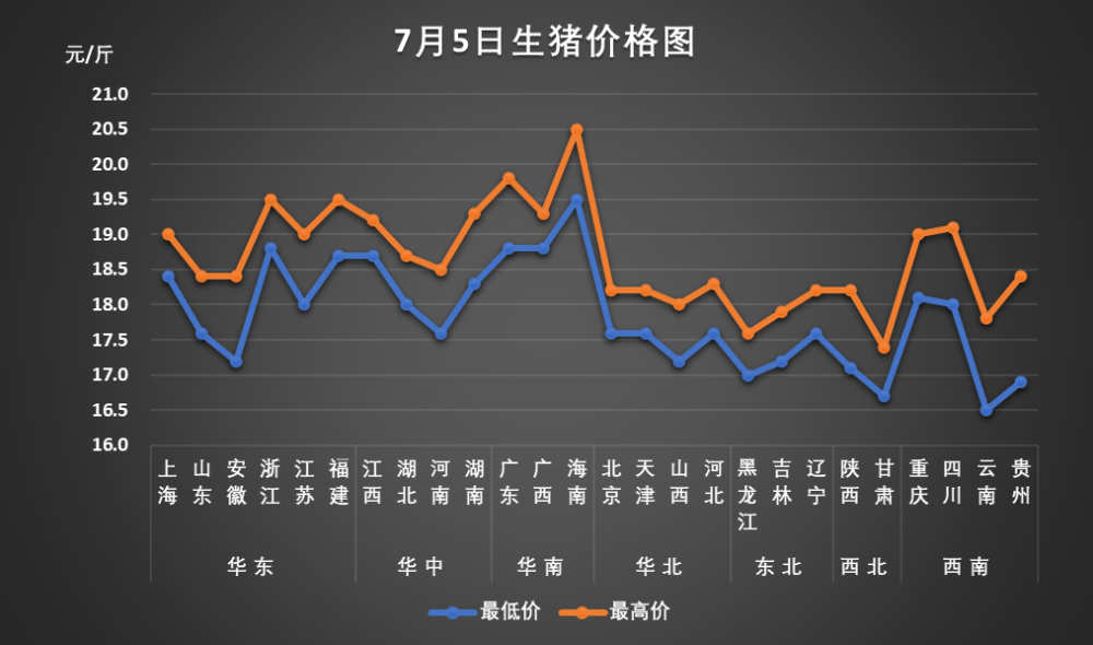 全国生猪价格实时动态更新报告