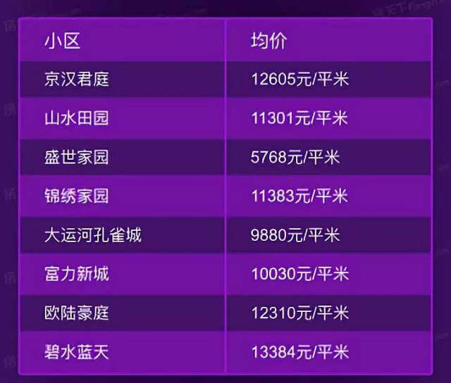 香河最新房源信息，探索温馨家园的故事与家的温暖