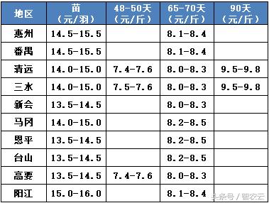 今日水禽网鸭产品行情概览与分析