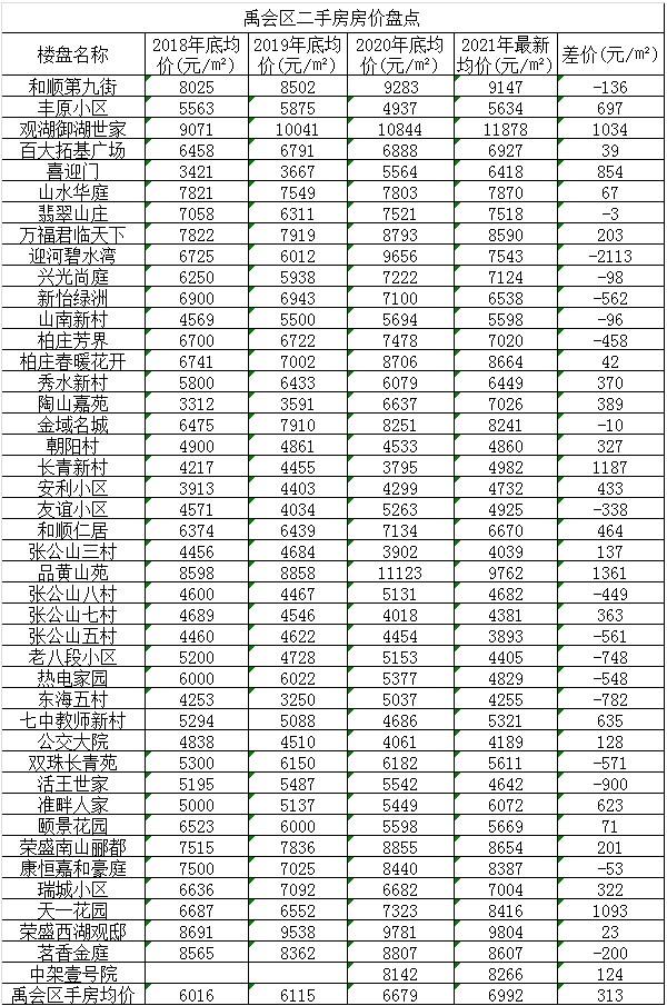 蚌埠房价最新动态更新，最新蚌埠房价走势分析