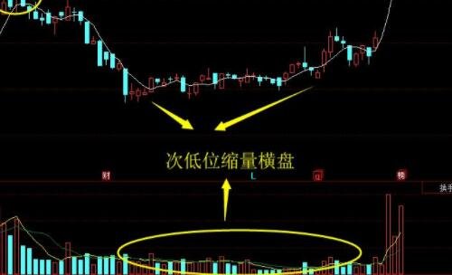 股票长期横盘现象应对策略与操作建议