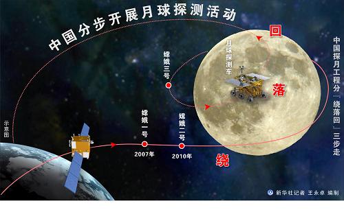 月球探测最新进展揭秘，探索宇宙的新里程碑 🚀🌕