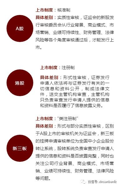 探究企业走向资本市场的关键要素，E板上市条件详解