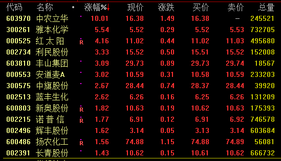 000525红太阳股票行情深度解析与走势展望