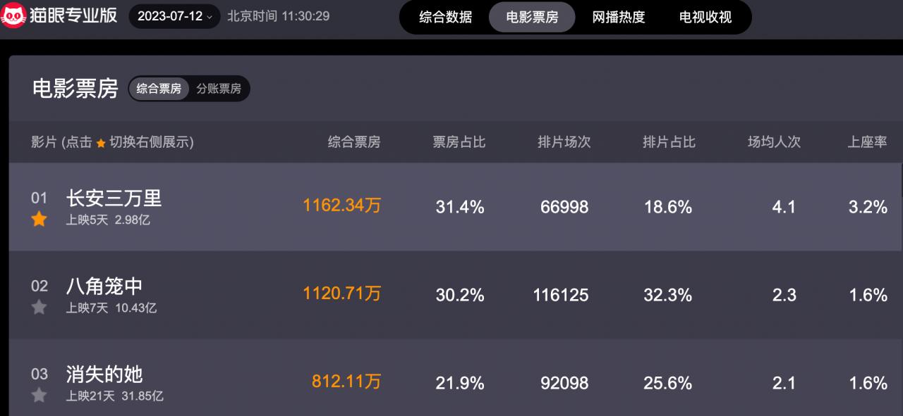 科技重塑观影体验，最新票房数据揭秘未来趋势