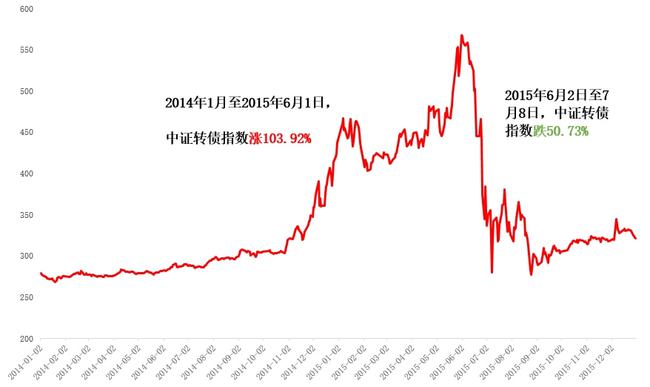 债券基金股票，投资之道与入门指南全解析