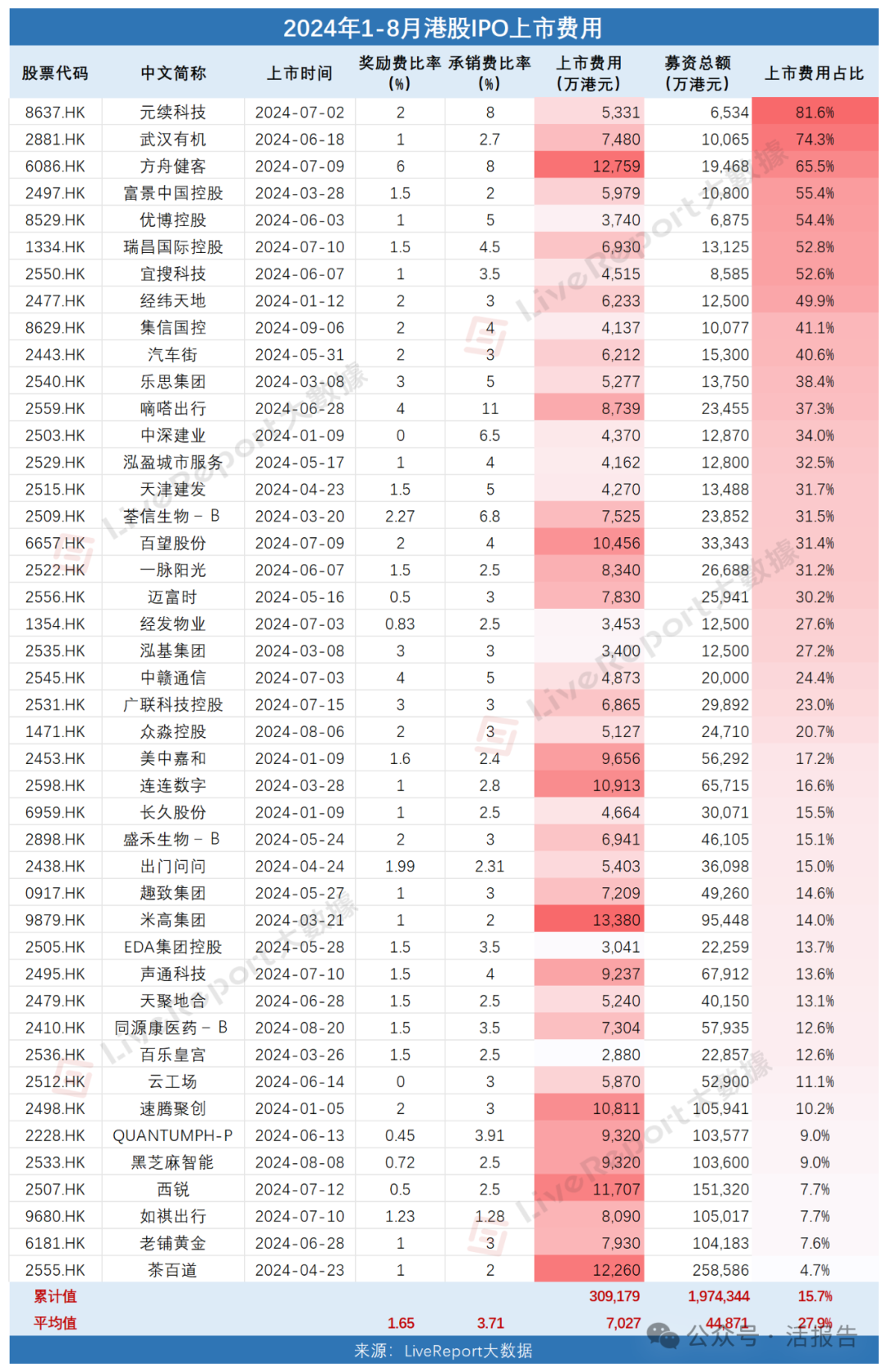 科技新品重塑未来，上市费用揭秘，智能生活崭新篇章开启