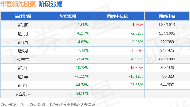 华夏领先股票，投资新选择，引领财富增长的新动力