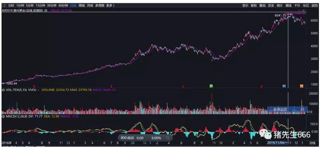 五粮液股票最新动态与观点分析