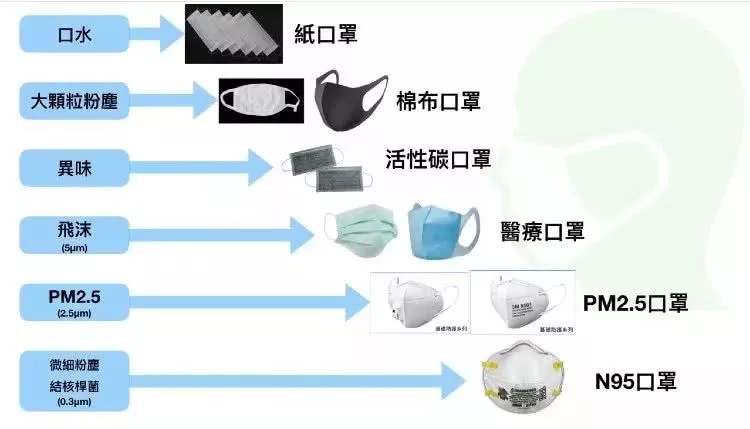 最新口罩技术，爱的守护与日常趣事分享