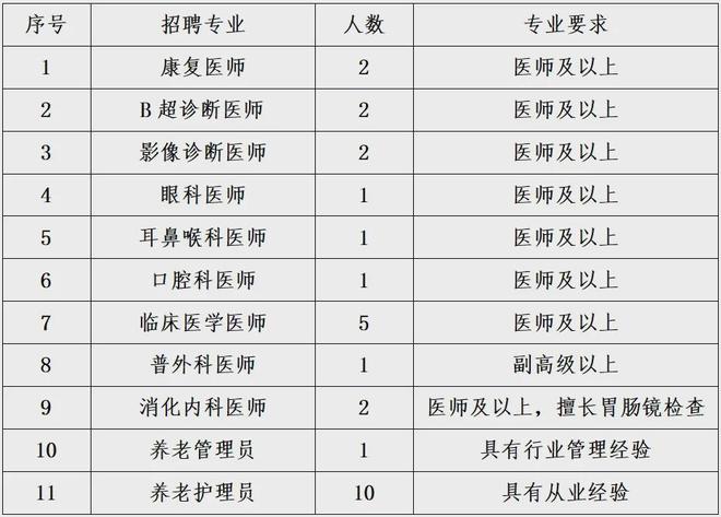 邹城市最新招聘信息全面概览