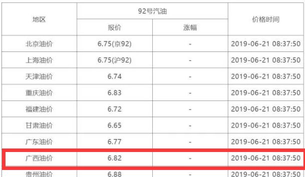柴油背后的故事，价格行情与兄弟间的温情日常