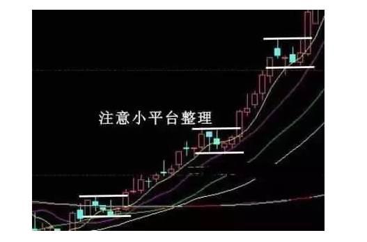 股票形态分析，心灵与自然的探索之旅