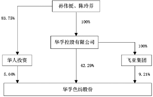 华孚色纺最新动态，全面指南与步骤详解