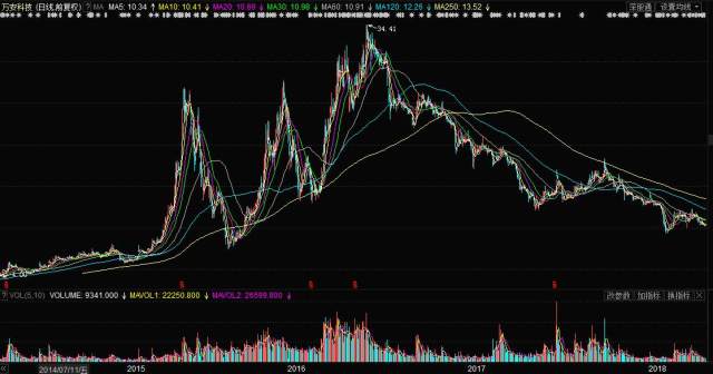 万安科技股票，高科技力量引领未来辉煌重塑之路