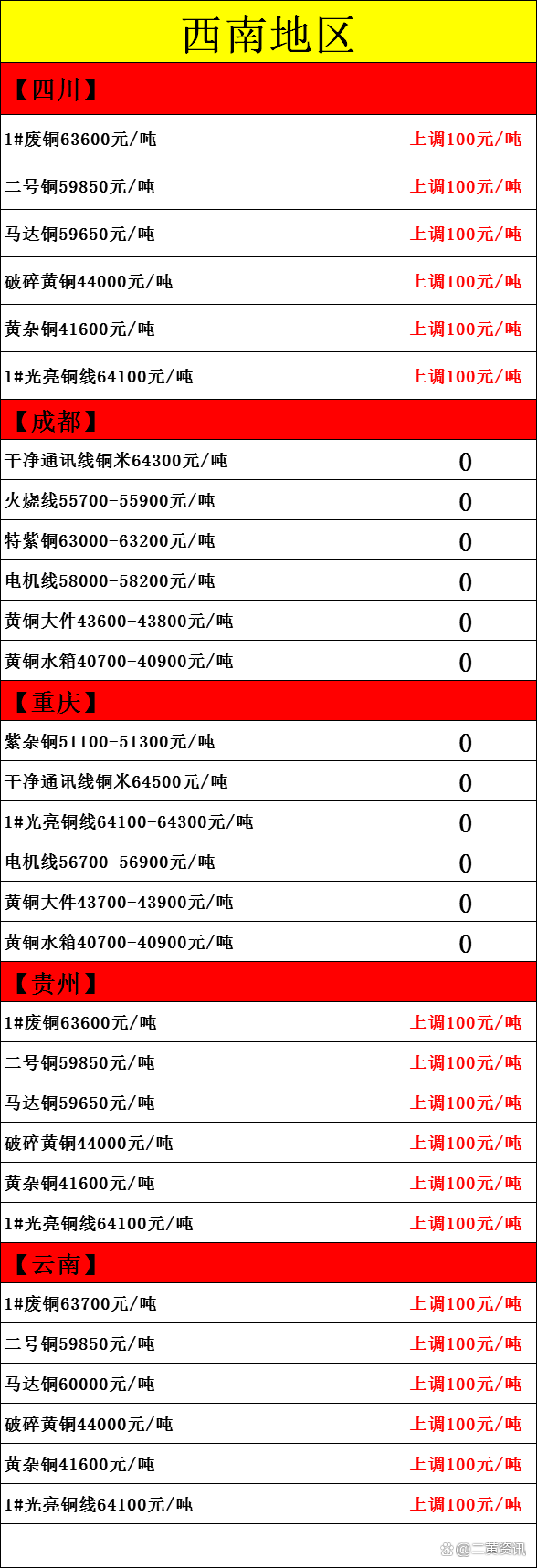 陕西废铜价格最新行情下的探索之旅