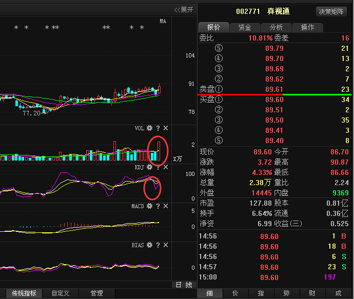 真视通股票行情深度解析与指南