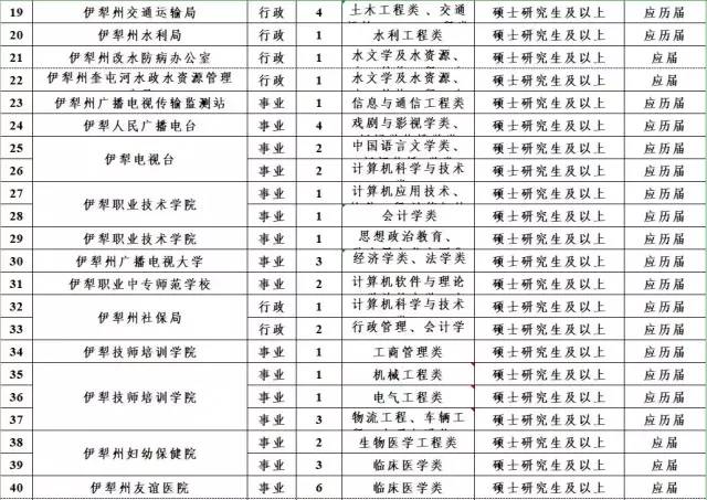 喀什公安最新招聘信息发布，招募英才加入公安队伍