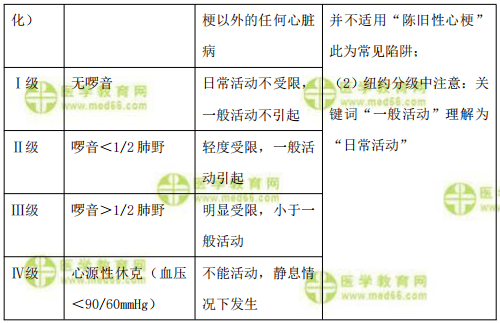 脾功能最新分级研究概述