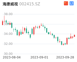 海康威视股票行情，科技引领未来视界，股票走势展望
