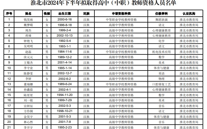 淮北最新招聘信息概览，最新职位与招聘信息汇总