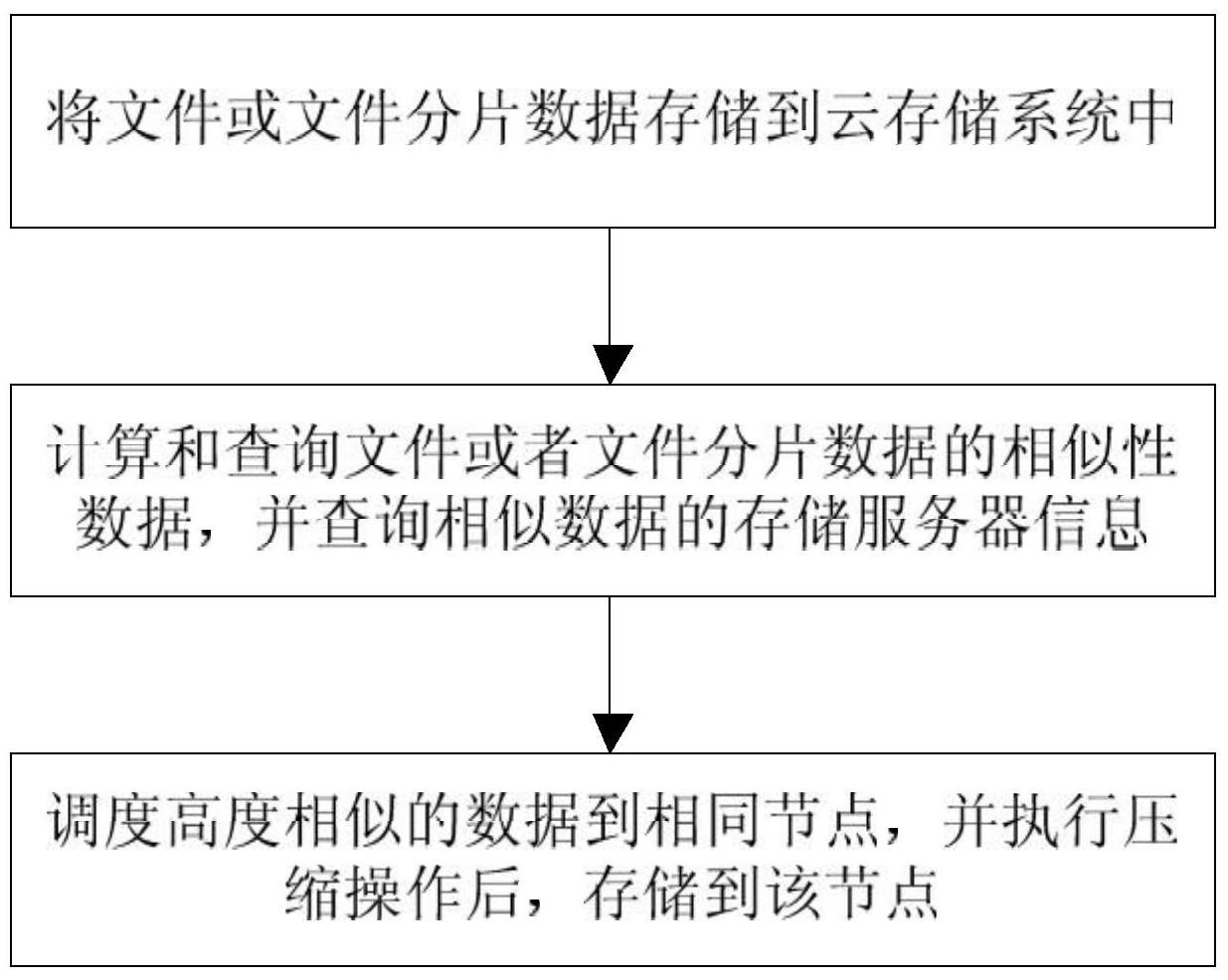 最新云压缩技术，解决存储烦恼的利器！