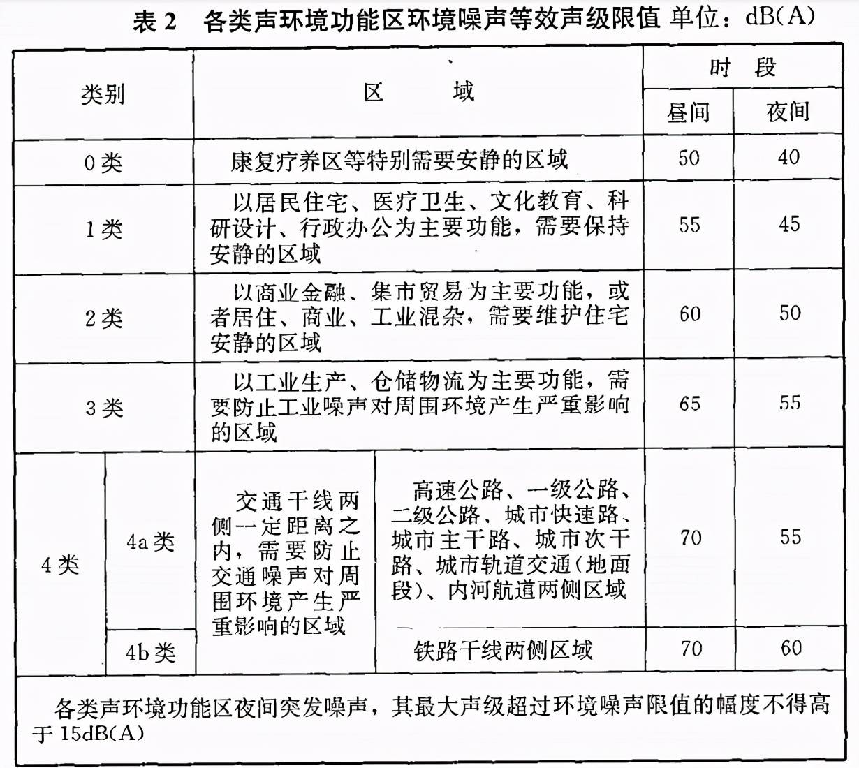 汽车销售 第43页