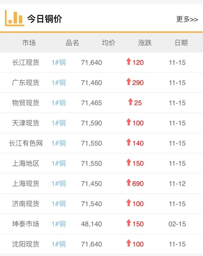 阴极铜行情走势详解，从初学者到进阶用户的全方位分析与解读