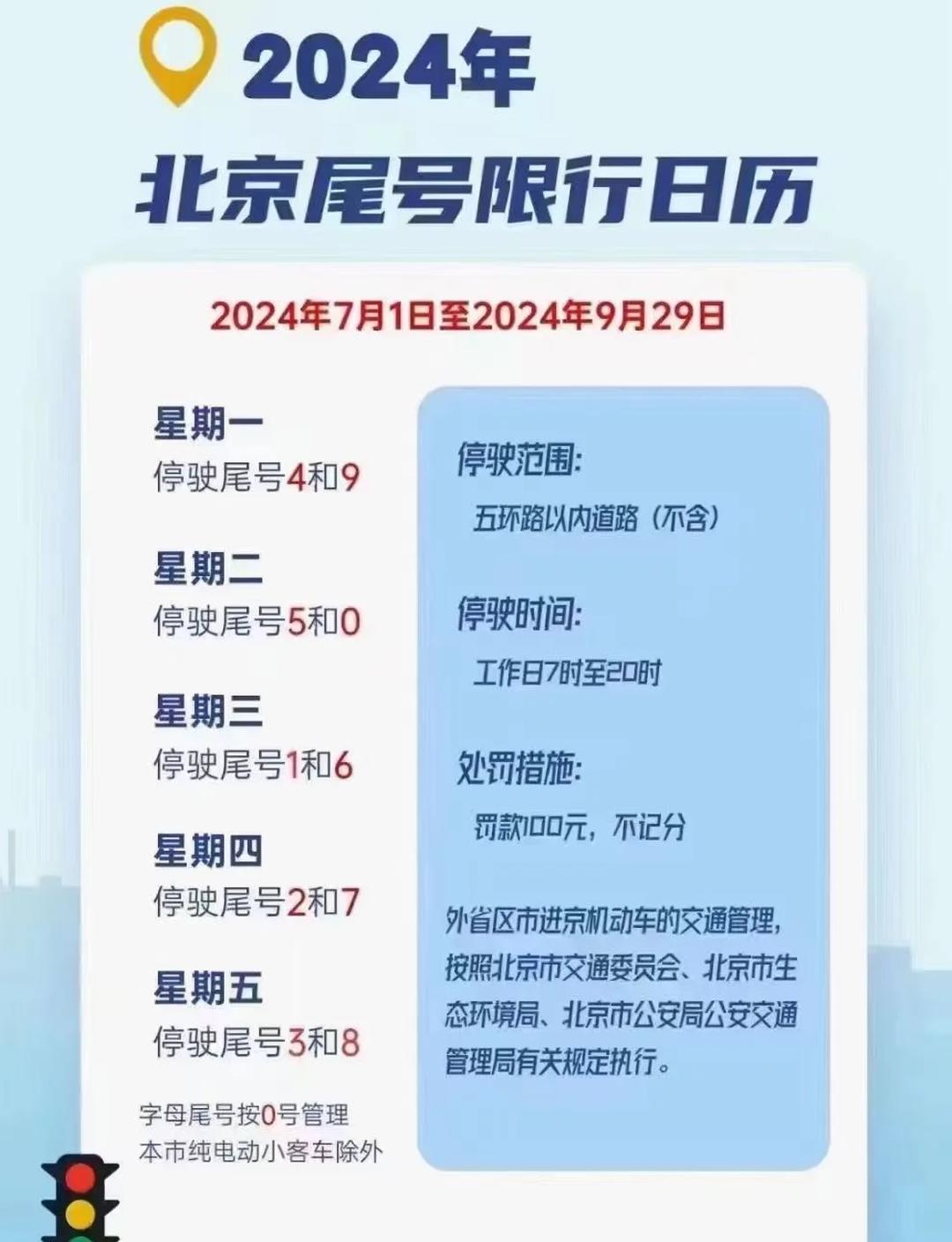 北京市最新限行规定概述