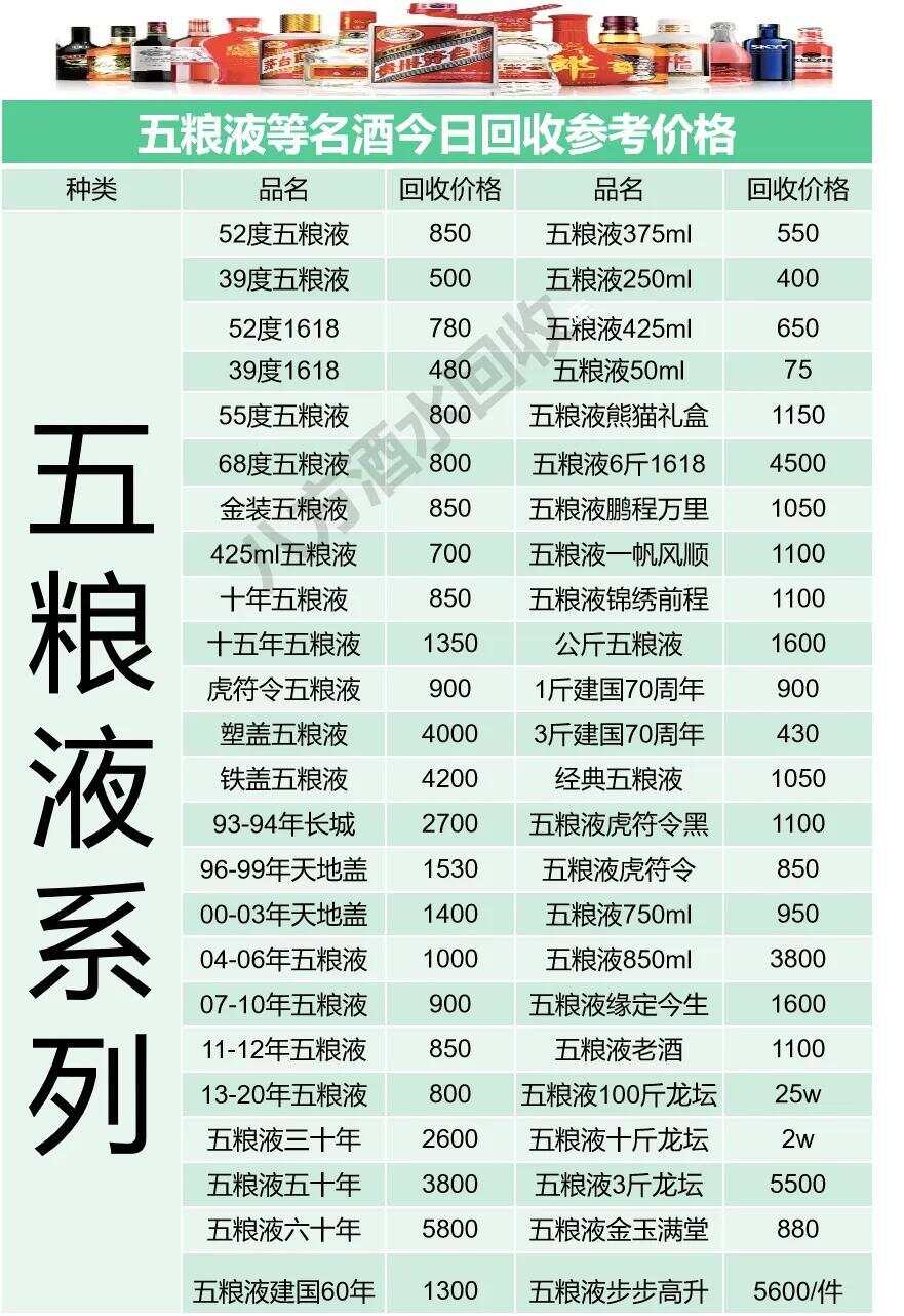 汽车销售 第32页